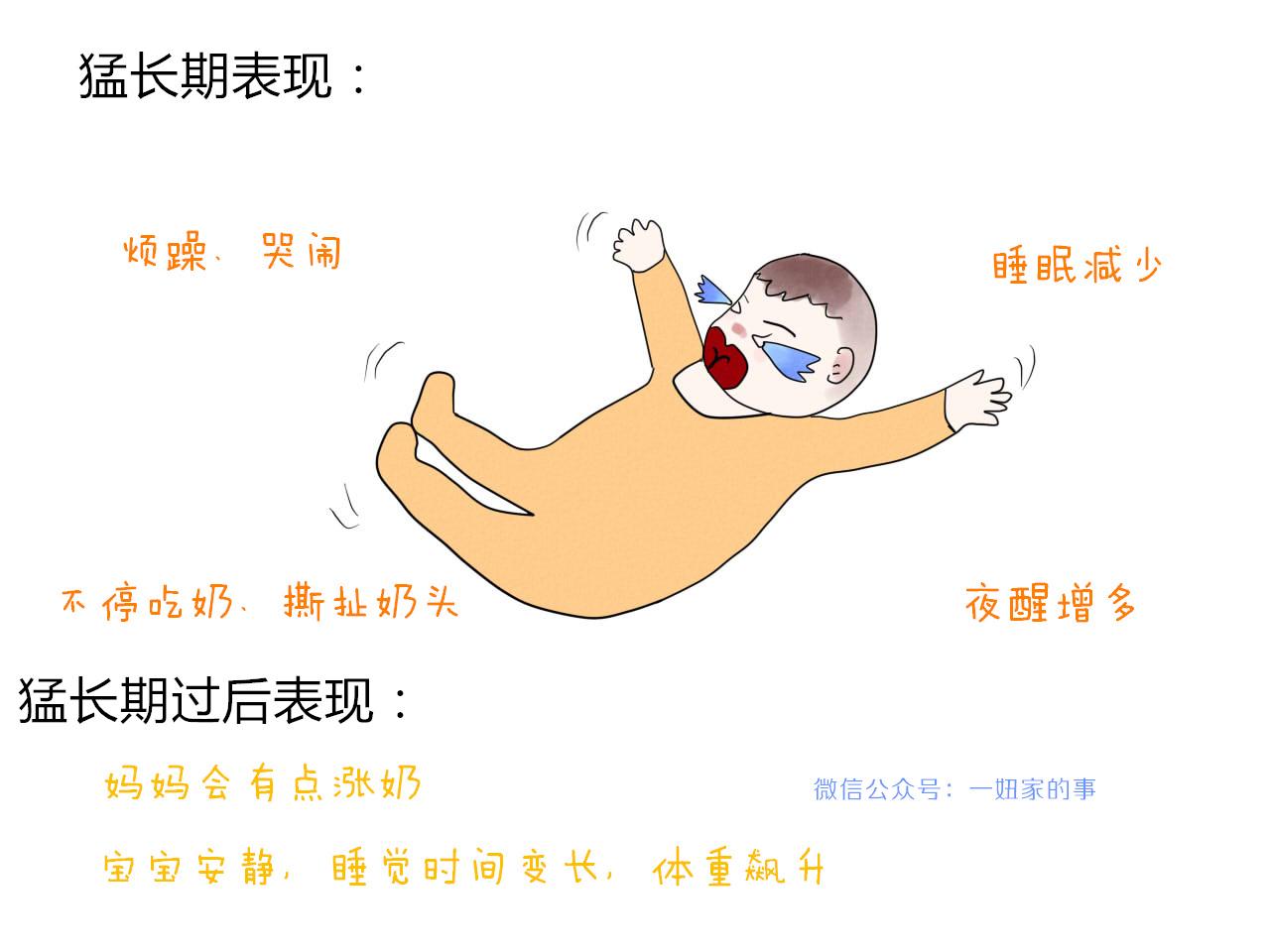 天使宝宝养成记（6）不可不知的猛长期- 知乎