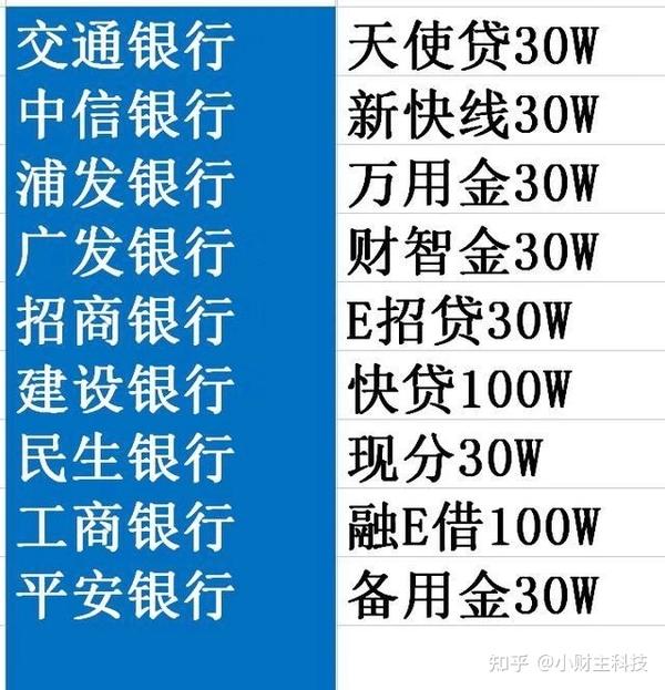 信用卡“养卡”“提额”以及背后“贷款”的秘密