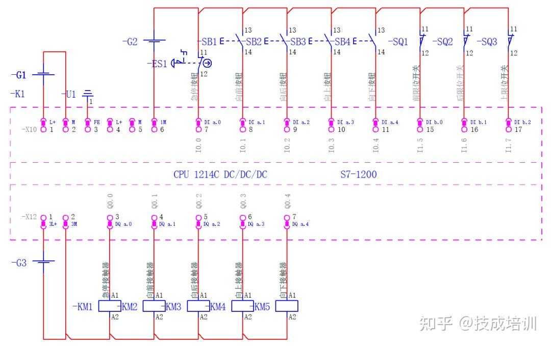 西门子s7-1200 plc控制电动葫芦案例