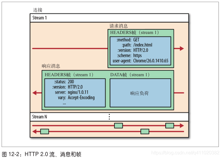 半小时搞懂 HTTP、HTTPS和HTTP2 - 知乎
