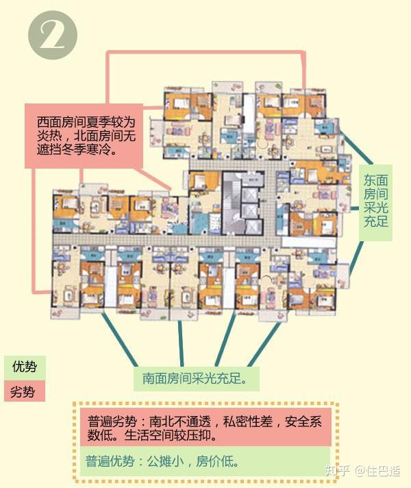 怎么选楼层最好方法 v2-b42d97c3c24eb631343bf401034126c0_r.jpg