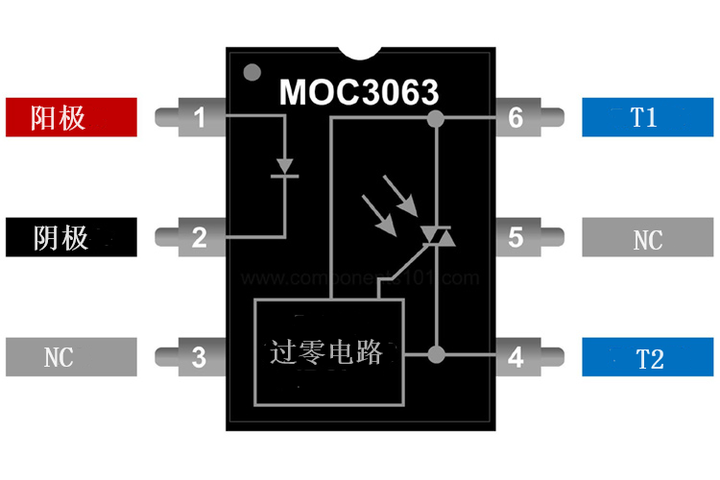 moc3063光耦中文资料图片