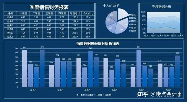成都发现一位32岁女会计做的财务分析那叫一个高端给大伙瞅瞅