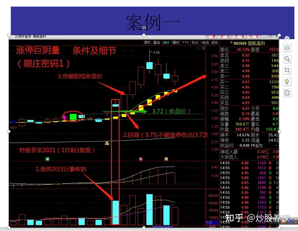 持股一旦出现这类巨量大阴线形态