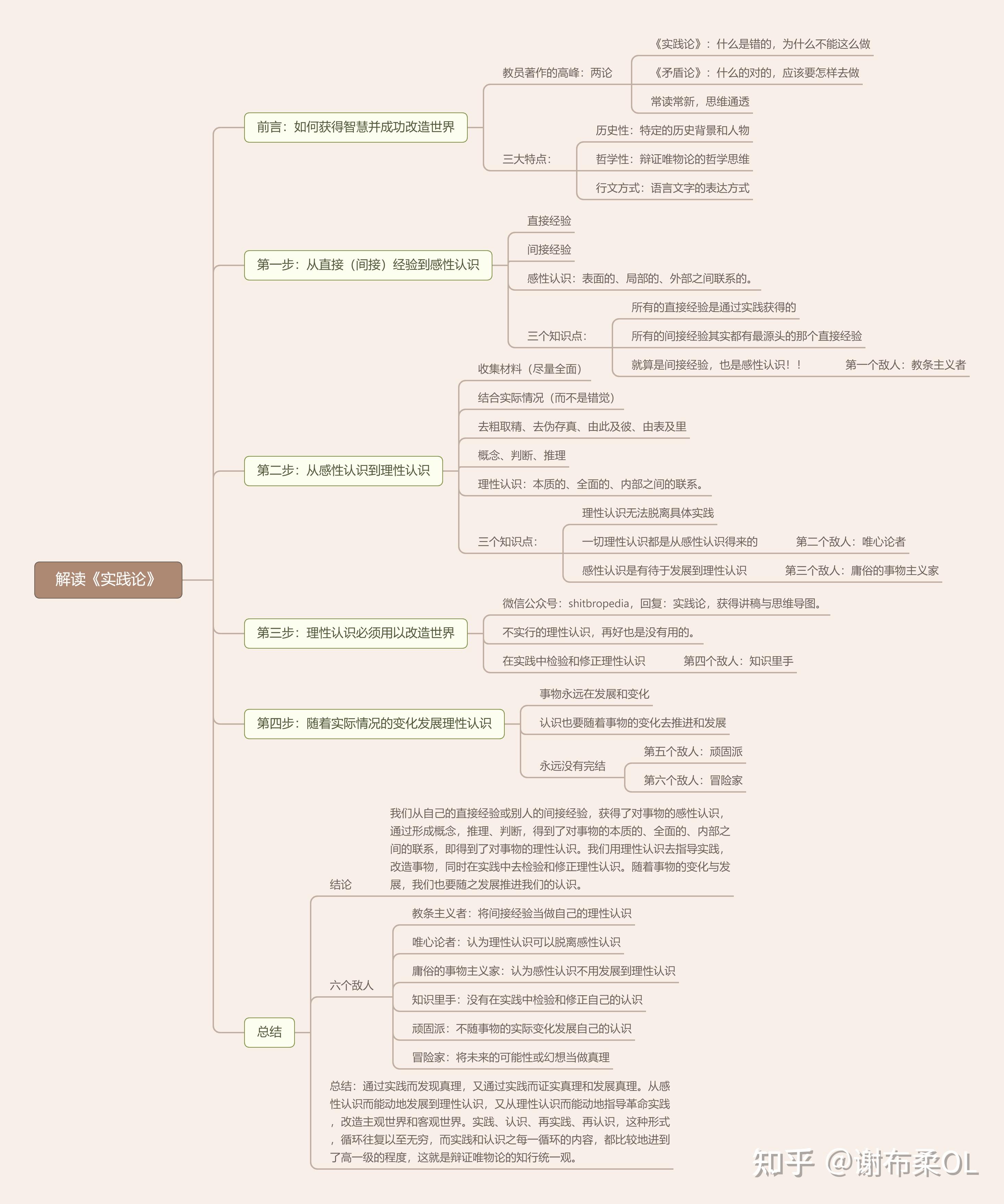 可能是全网最通俗易懂的《实践论》解读 - 知乎