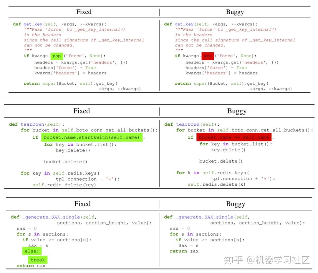 自动检索、修复Python代码bug,微软推出DeepDebug - 知乎