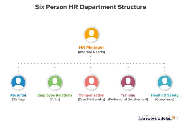 HR hr