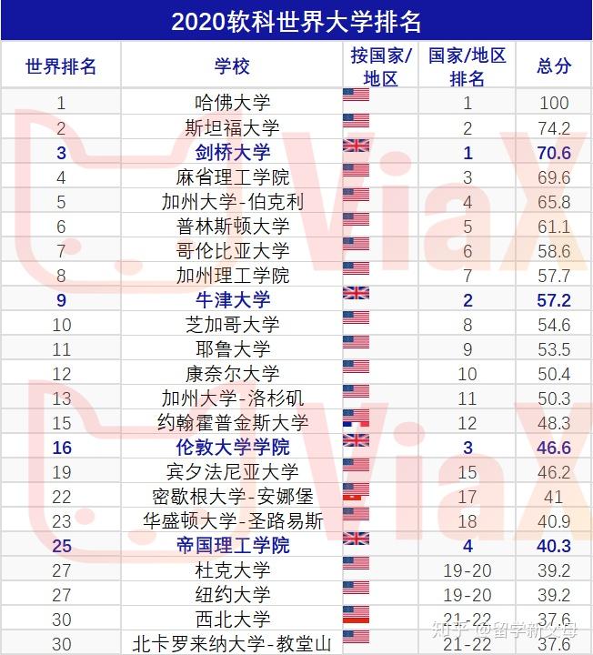 美国留学比英国留学牛嘛