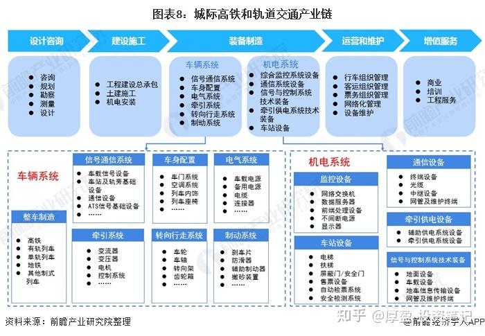 5g基建產業鏈