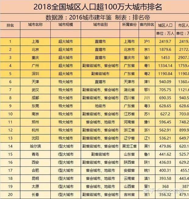 郑州市多少人口_位居全省第七 信阳到底有多少人 官方数据来啦