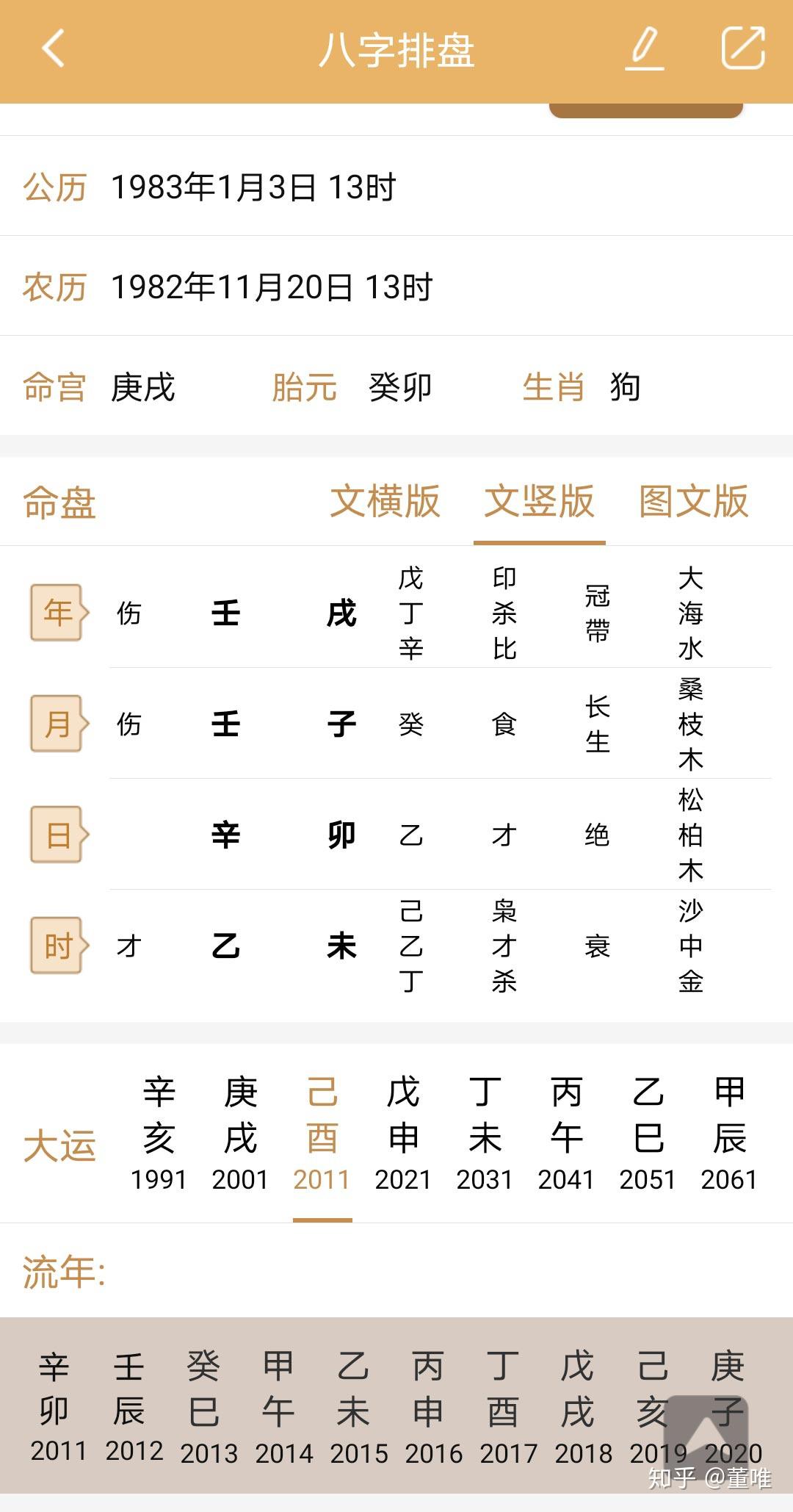 日柱辛金女命分析-1983年出生