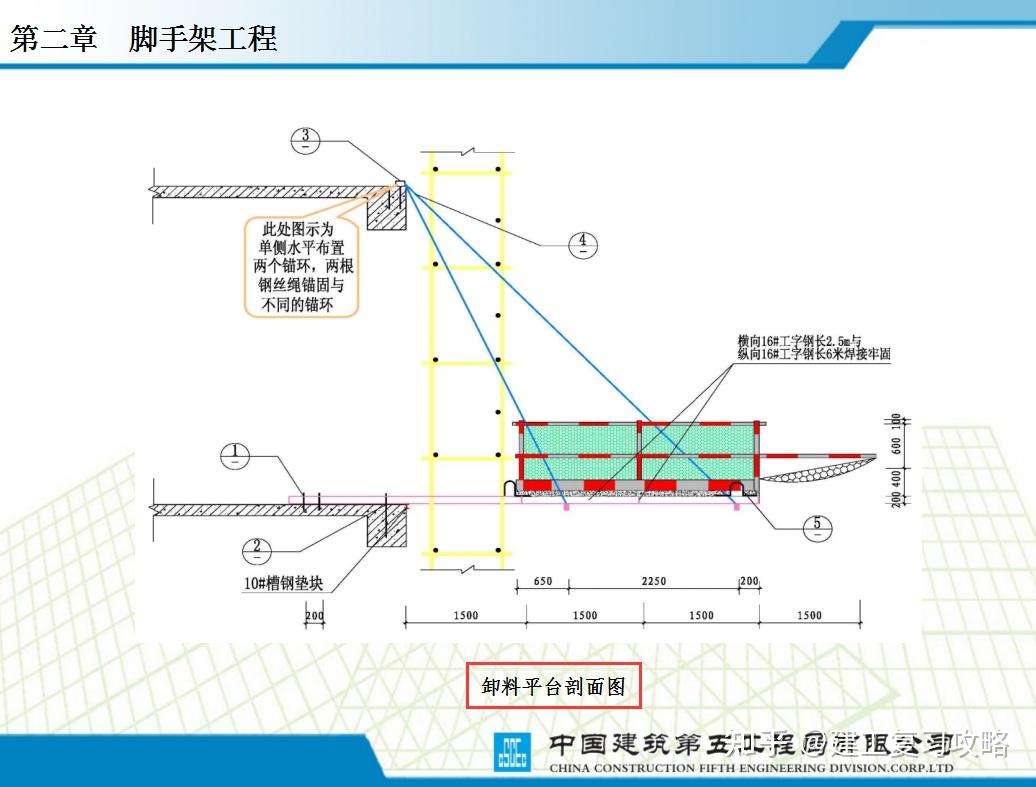 标准图集05s804第177页图片