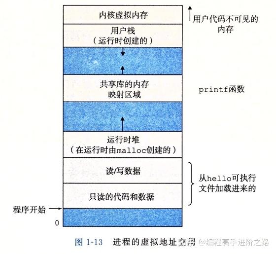 深入理解计算机系统第一章计算机系统漫游