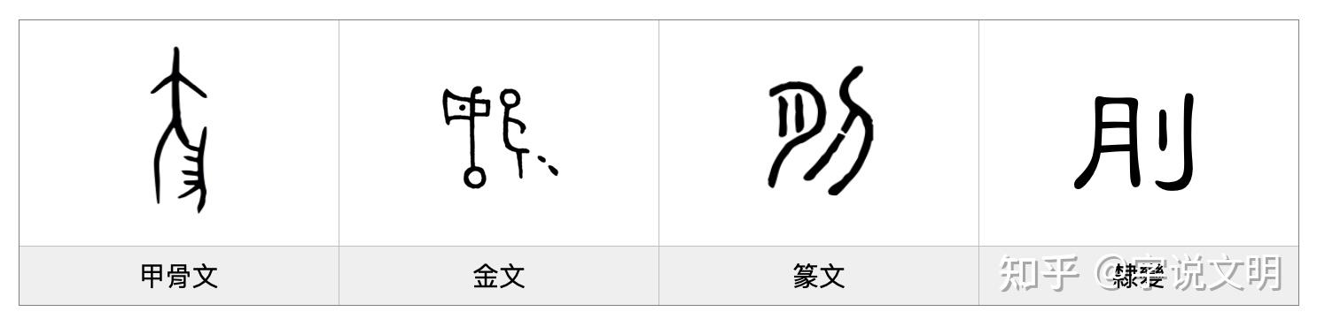 刖——每日一字·刀部字 - 知乎