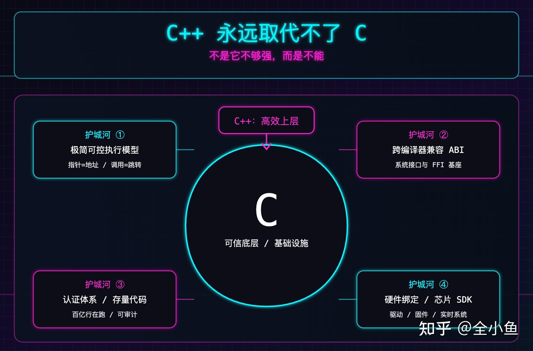 C++为什么始终无法取代 C ? - 知乎