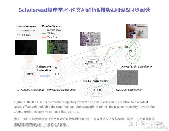 CVPR2025论文解析|Efficient Diffusion as Low Light Enhancer-water-merged - 知乎