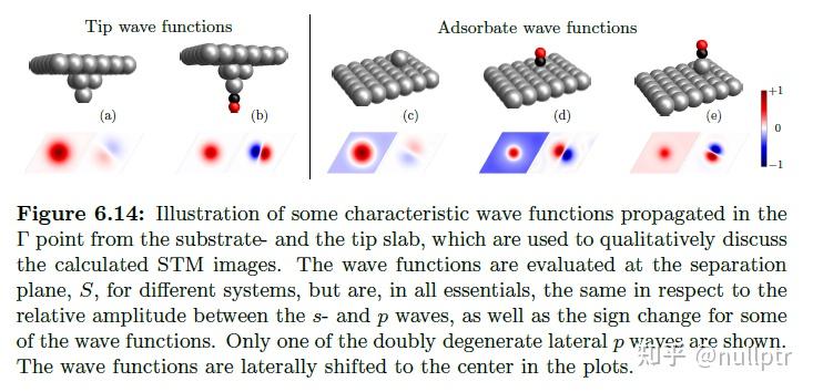 Theoretical modeling of scanningtunneling microscopy——STM images（6） - 知乎