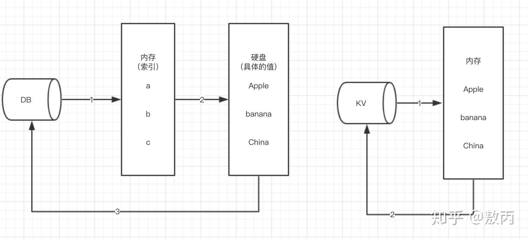 为什么redis cluster至少需要三个主节点? 为什么redis cluster至少需要三个主节点?