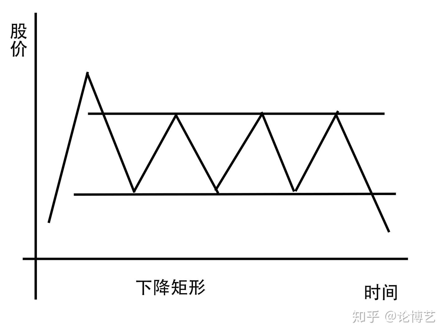 K线之路{十五}：对称三角形*直角三角形* 矩形- 知乎