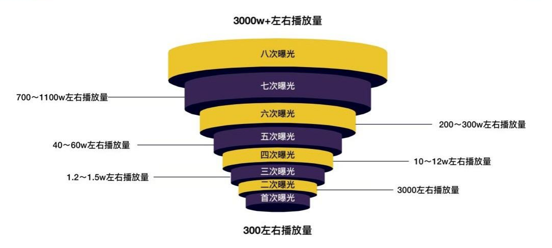 抖音浏览界面怎么设置多个视频_抖音浏览界面怎么设置多个视频模式