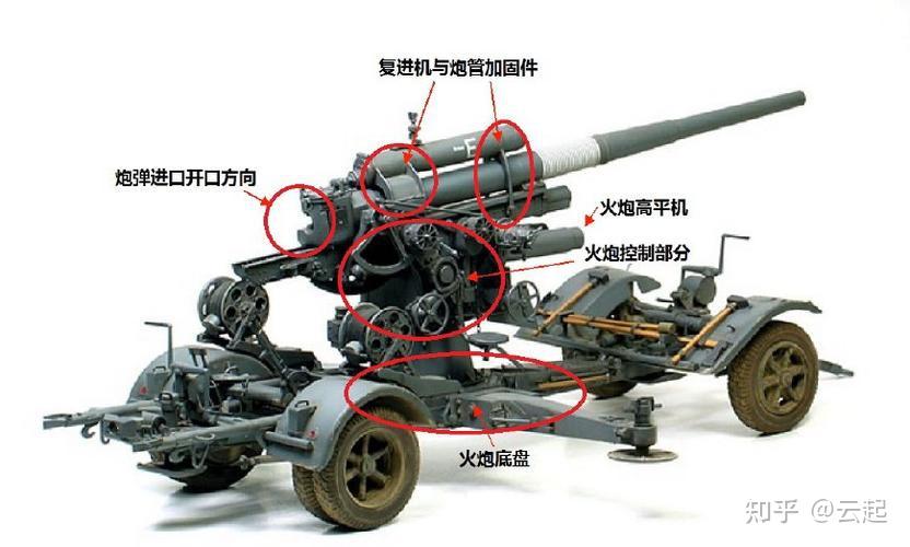 简单而有效的武器——迫击炮 - 知乎