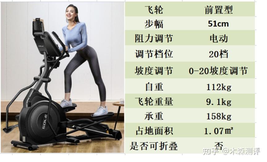 每天坚持一小时椭圆机,半年后,一年后,会有什么样的结果? - 知乎