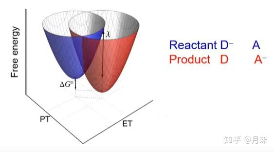 Concerted or Sequential PCET? (一) - 知乎