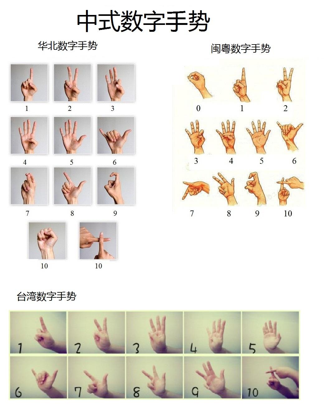 数字七的手势图片
