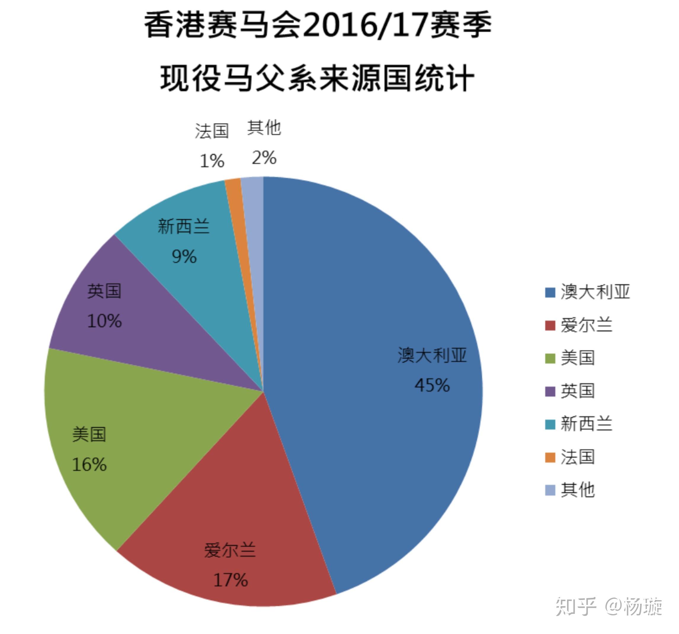 血统论我爸是迪拜威我就是快二代