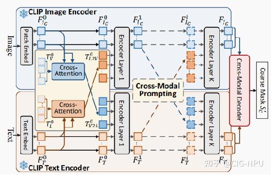 referring segmentation学习笔记 - 知乎