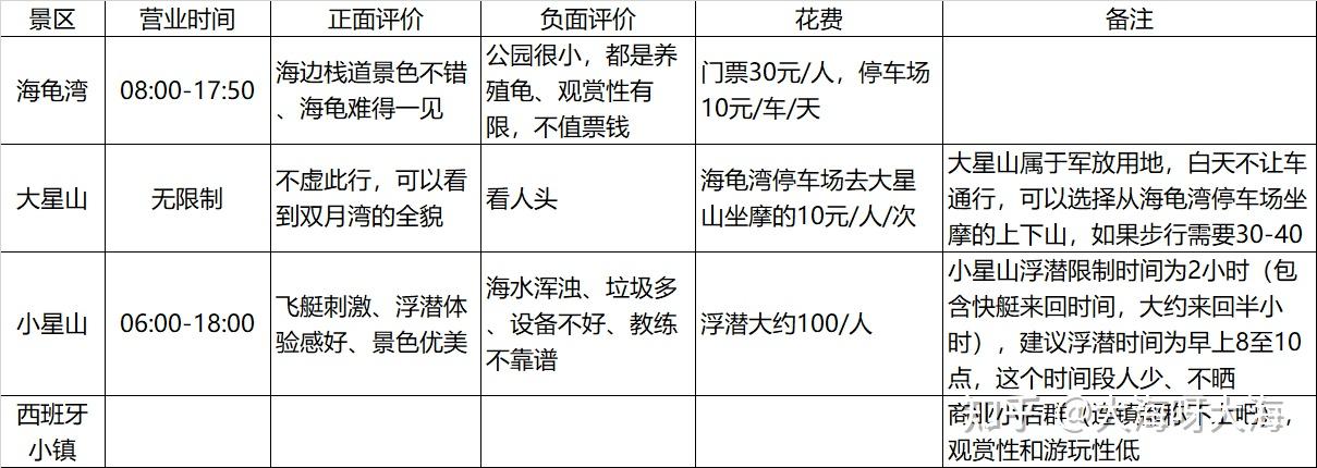 双月湾不敢说两天一夜自驾游最强攻略 - 知乎