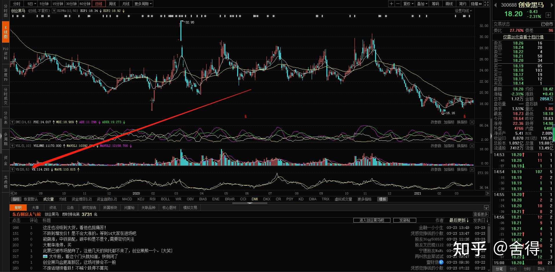 股票技术指标之00768vr指标详解成交量变异率