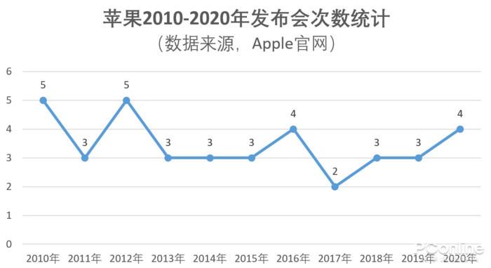 2021苹果秋季新品发布会价格汇总 v2-b45d62d6bf4ad4ce4aad7cdfc5798fa0_r.jpg