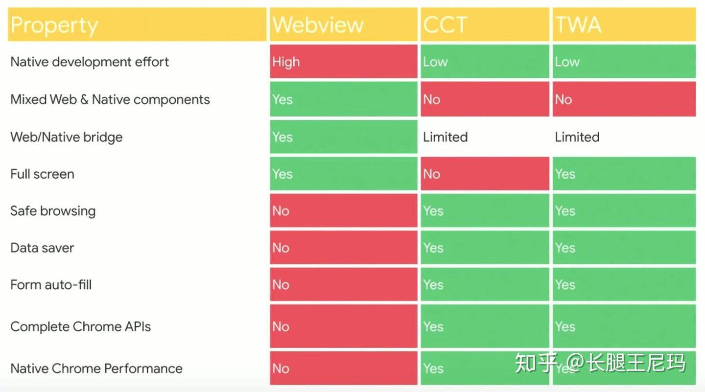 Twa Virtual 使用 Google TWA 把 Web 移形换影成原生 App - 知乎