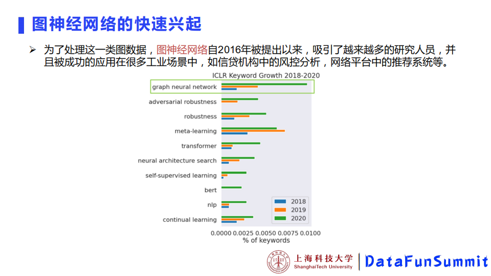 赵子平基于深度学习的金融指数基金设计