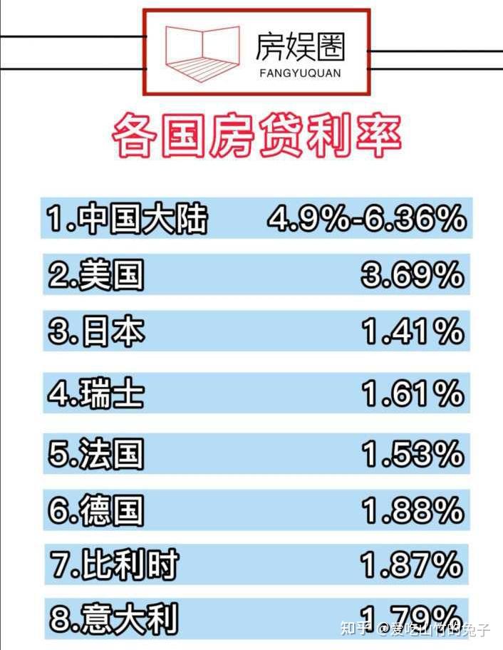 郑州房产利率降到3.8,23年适合买吗,还是等到24年? - 知乎