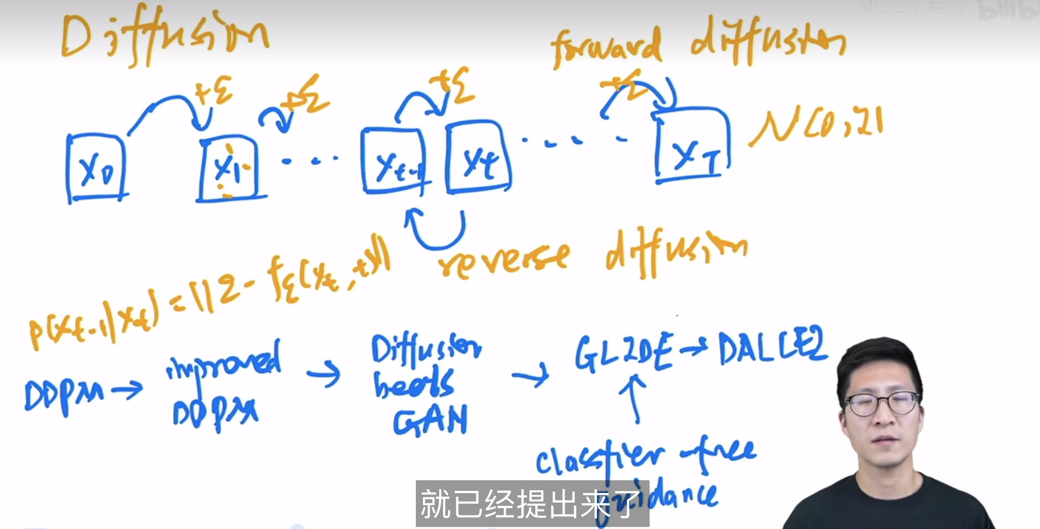 Diffusion model for 2d 3d generation 