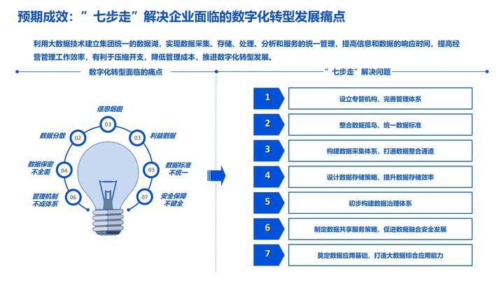 可编辑36页PPT | 数据湖建设解决方案 - 知乎