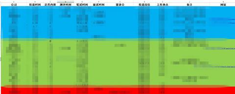 Web前端岗位面试题有哪些 知乎