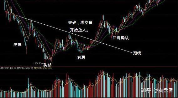 一旦發現底部雙雄形態主升浪擋不住看懂轉虧為盈不在話下