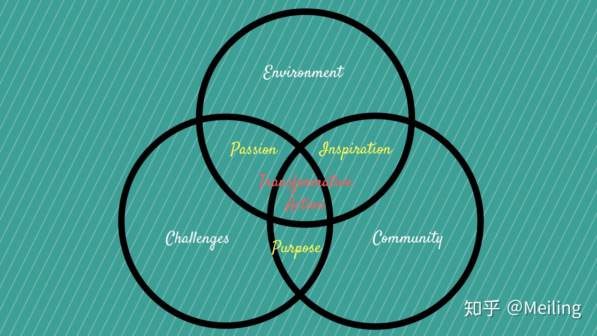 different formulas from scholars