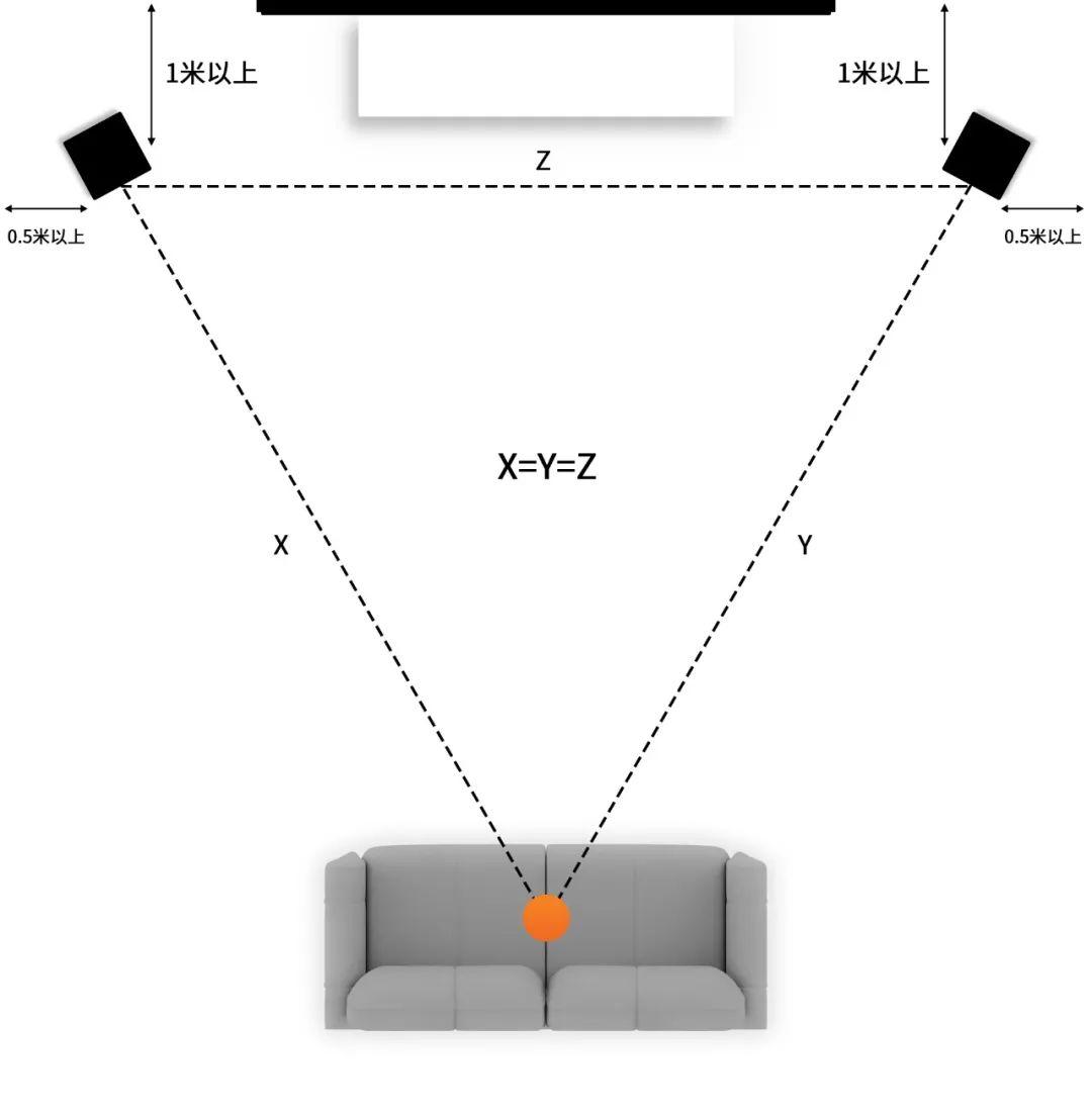 音箱分左右示意图图片