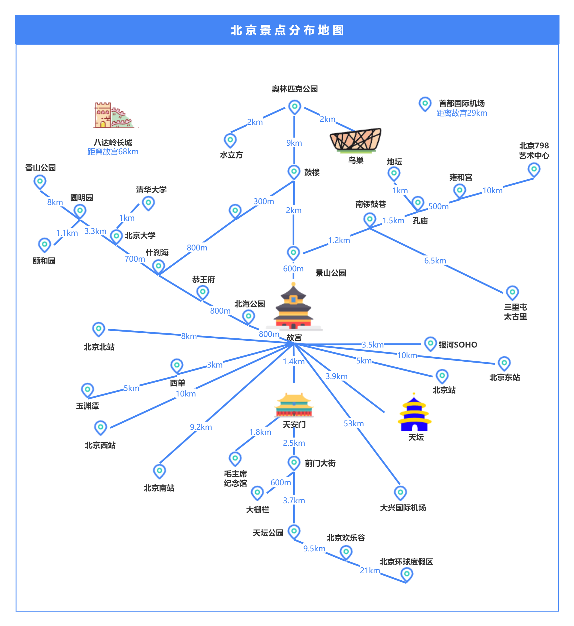 2024过年去哪里玩内附18张精美思维导图