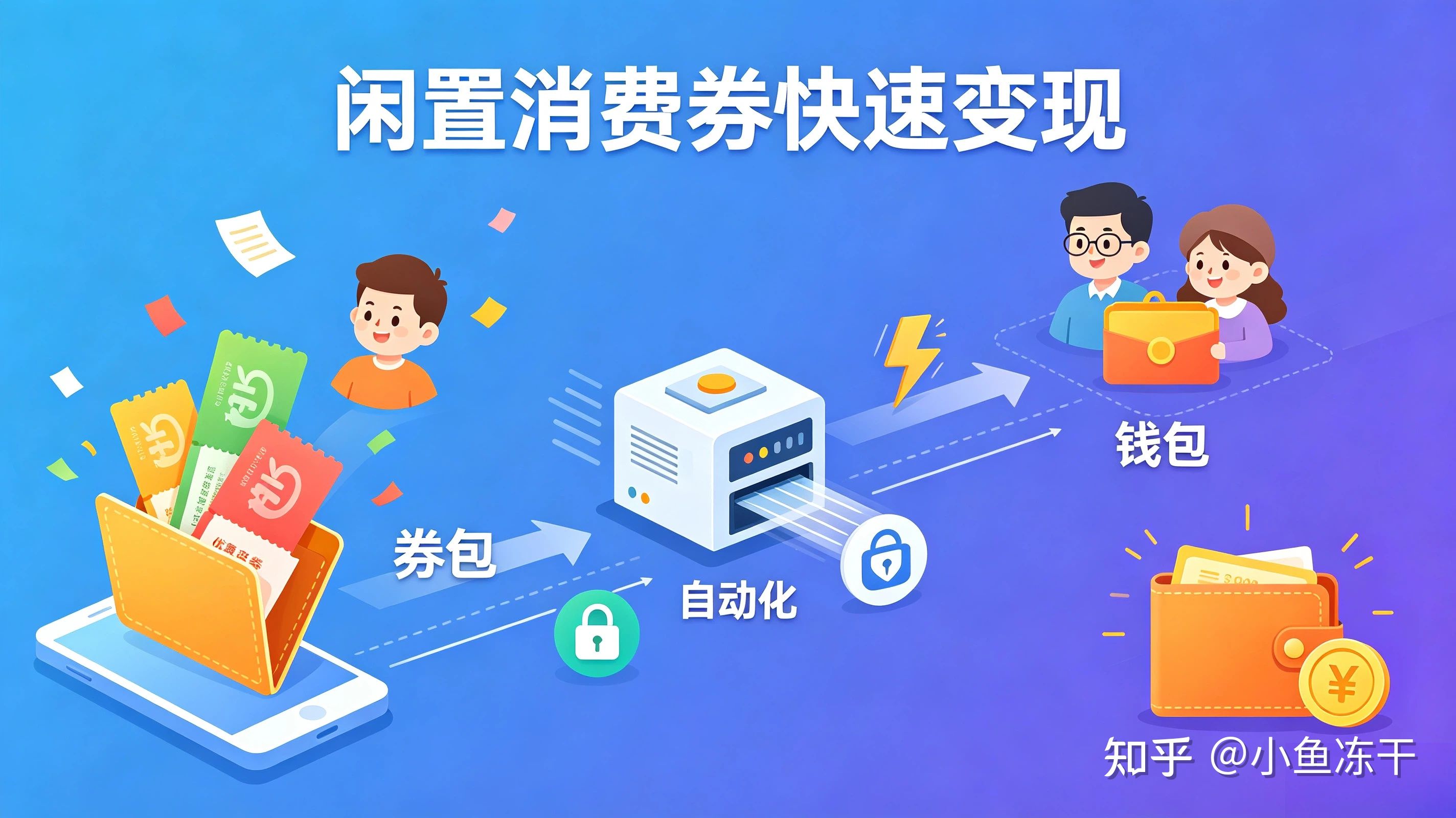 权益回收网站有哪些平台好做呢 权益回收网站有哪些平台好做呢