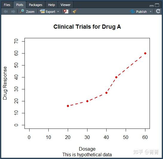 计算机语言学习34-RStudio legend函数修改图片格式 - 知乎