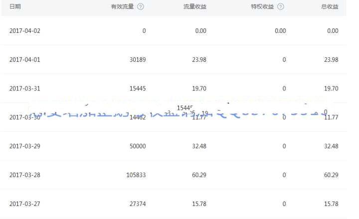 企鹅号大神的收入每个月可以达到多少钱