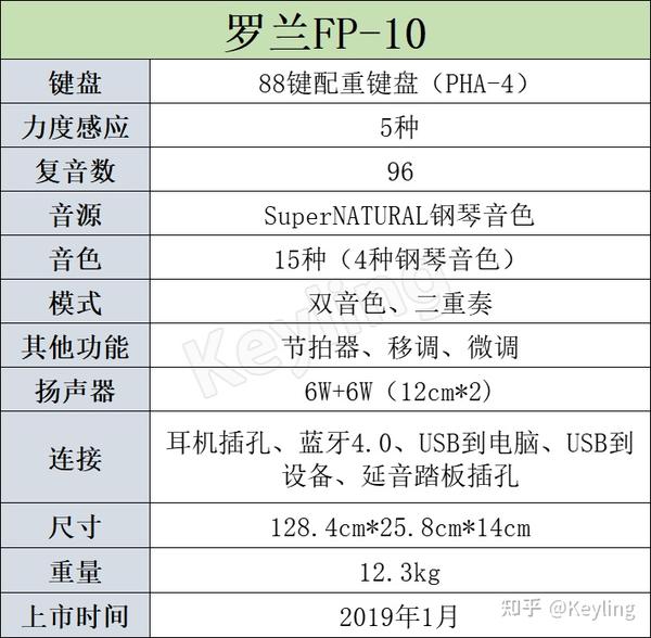 电钢琴——roland罗兰fp10全面解读