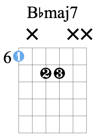 和弦实战篇壳式和弦shellchords的演奏