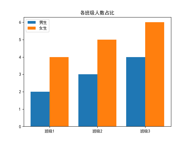 Python matplotlib绘制双柱状图 - 知乎