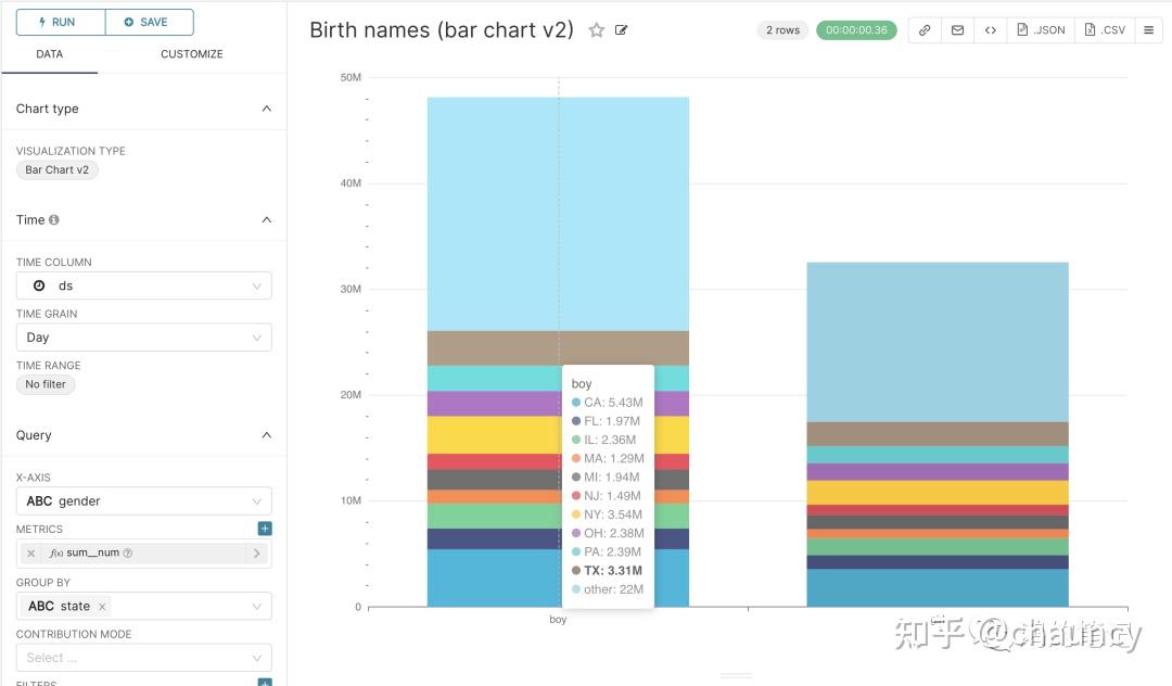 漫谈 Superset 的新发展 知乎